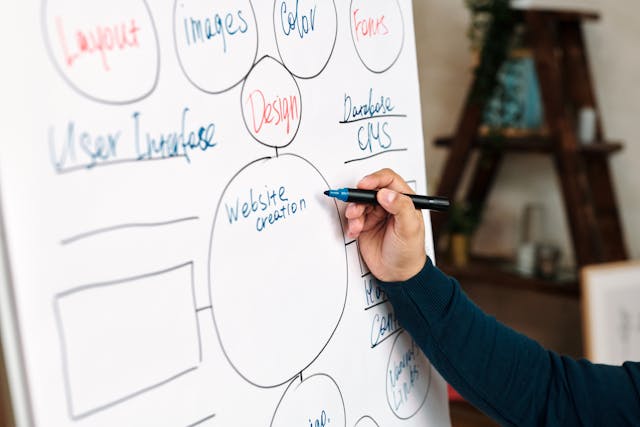 A close-up of someone creating a mindmap on a whiteboard. 

