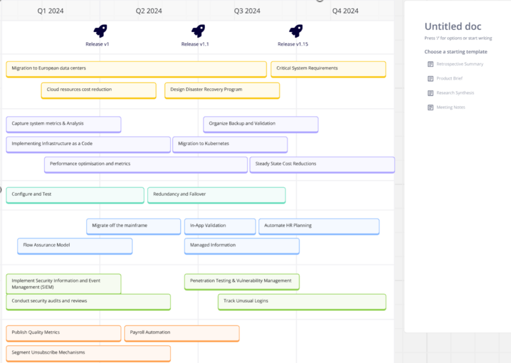 A Page Flows screenshot of Miro’s technology roadmap template.

