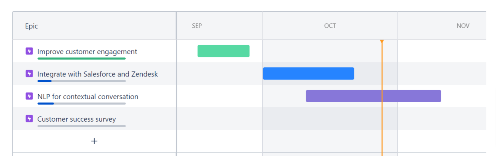 A Page Flows screenshot from RickSoft Inc of a sample Jira roadmap.
