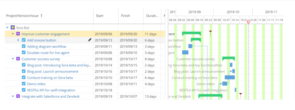 A Page Flows screenshot from RickSoft Inc of an example of Jira’s Gantt chart roadmap.
