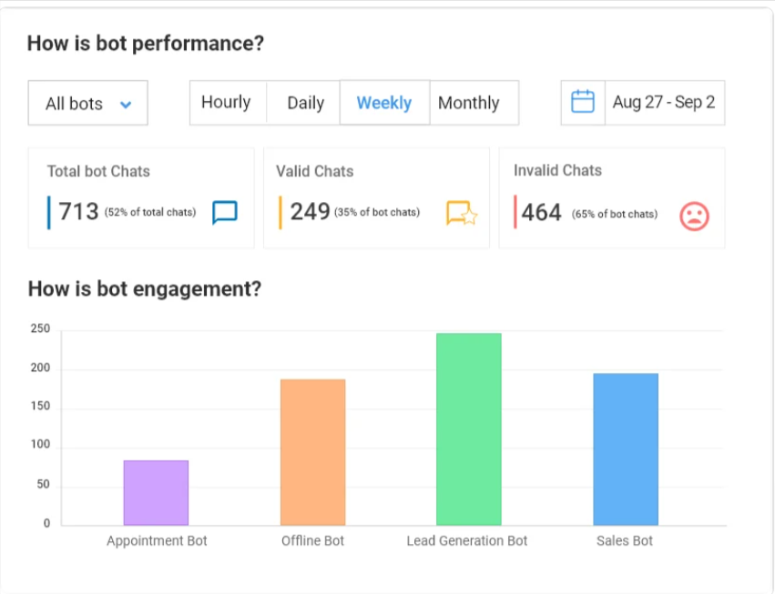 Page Flows screenshot of an example of a bot's performance.