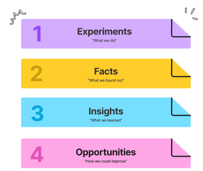 Page Flows' graphic illustrating a four-step process: Experiments, Facts, Insights, and Opportunities, with descriptions.